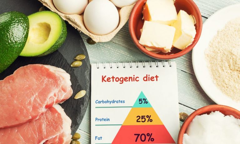 Mastering Ketosis: The Ketogenic Diet’s Guide to Fueling Your Body with Fat