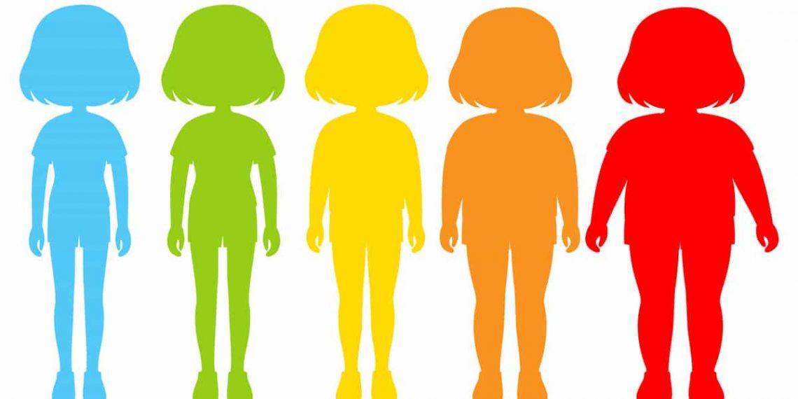 Chart explaining ideal body fat percentage for men and women by age