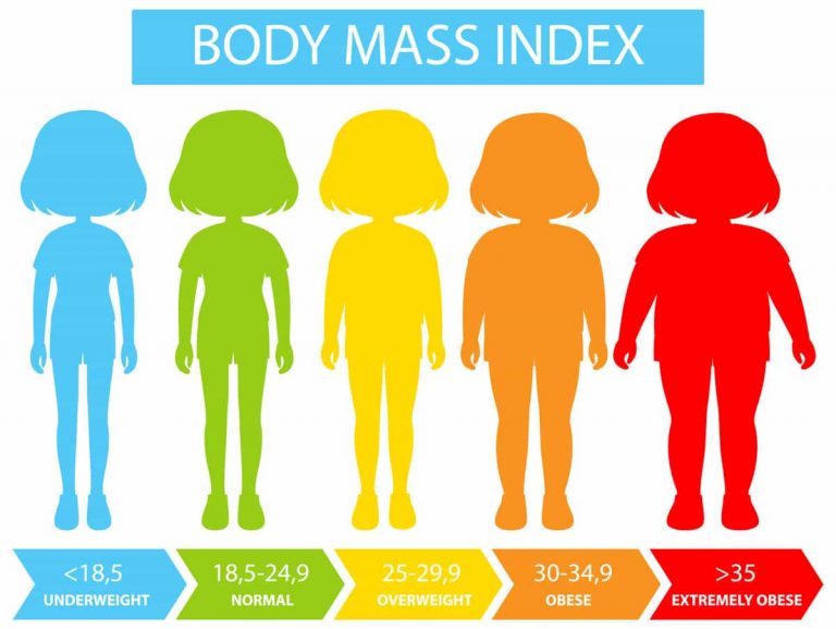 Chart explaining ideal body fat percentage for men and women by age